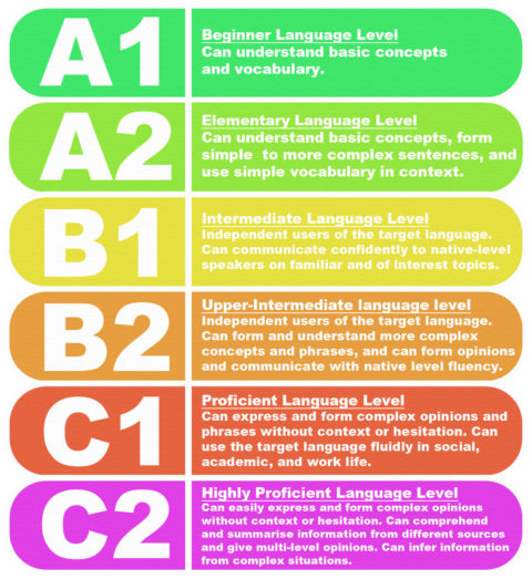 gaining-your-english-proficiency-certification-bright-exams